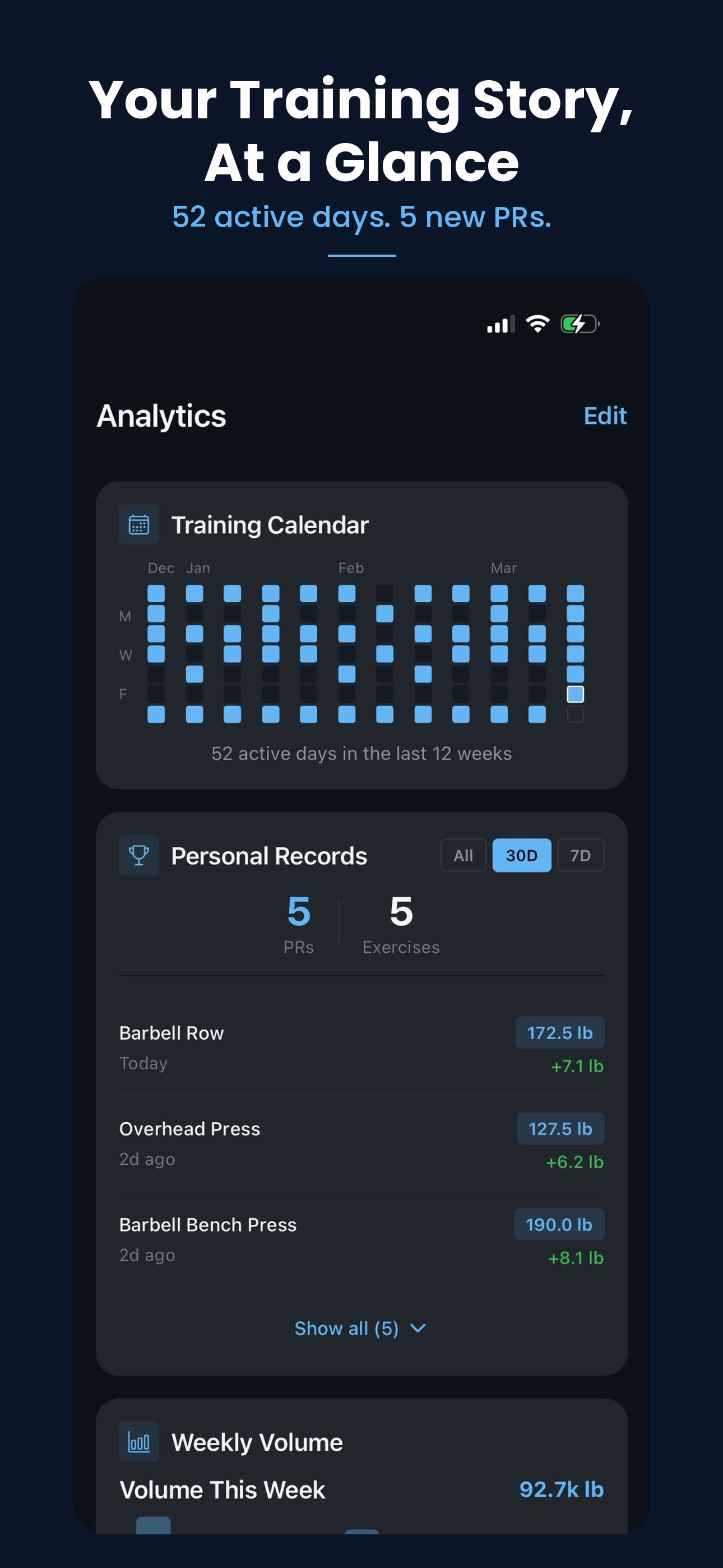 GymRx analytics dashboard with training calendar and personal records