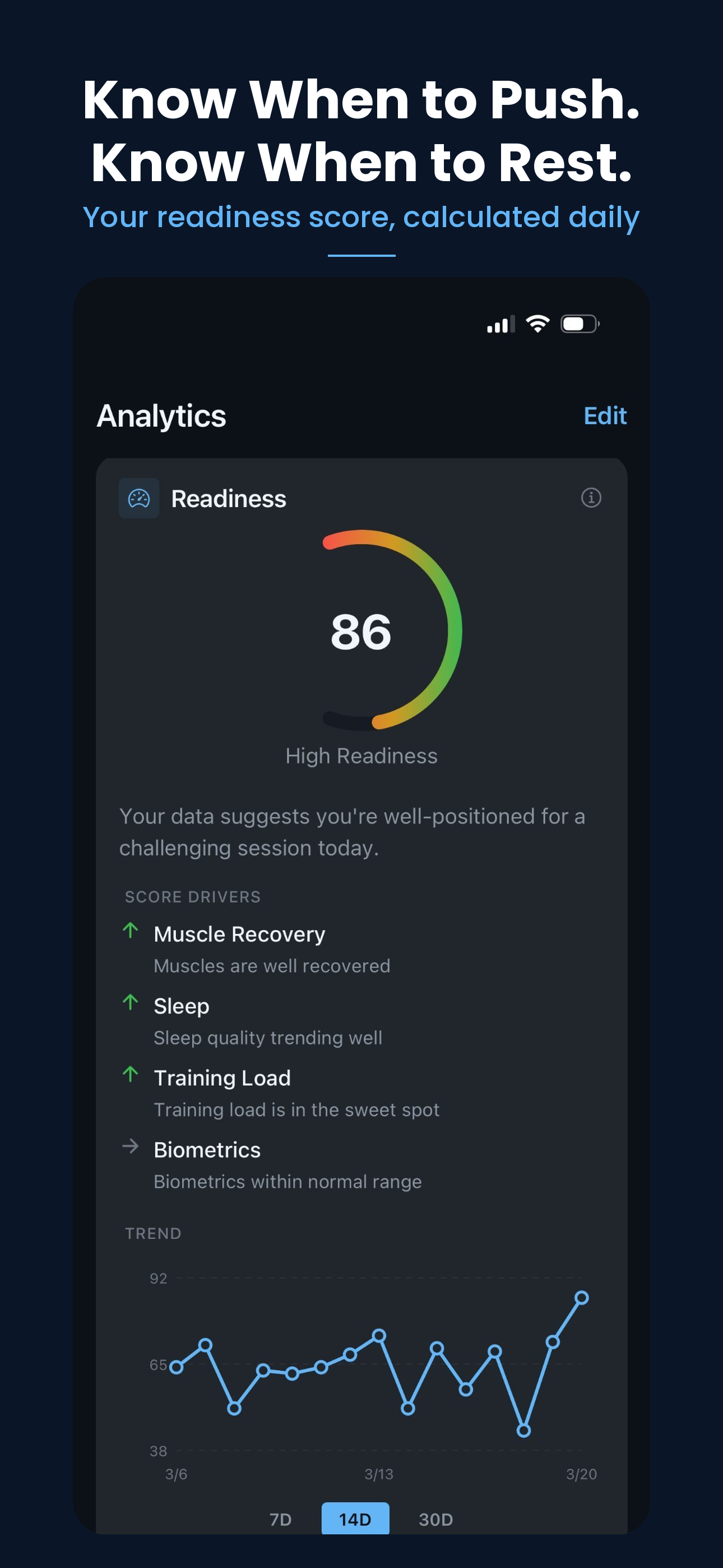 GymRx readiness score screen showing recovery and training load factors