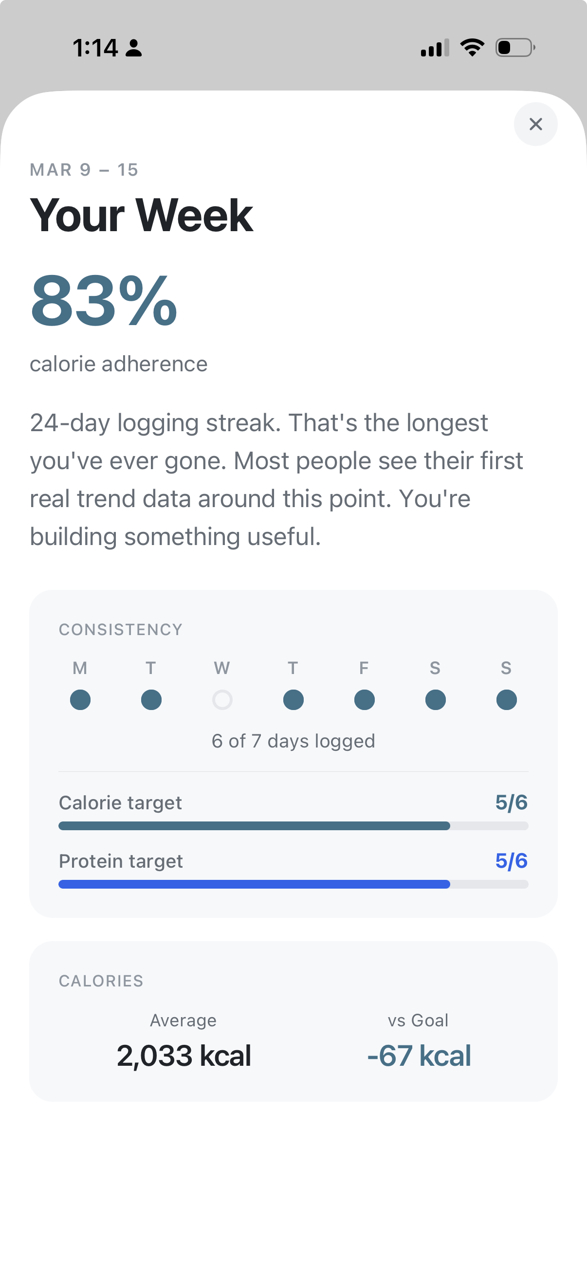 NutritionRx weekly summary showing 83% calorie adherence and consistency chart